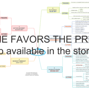 PREP-CON Mind Map (16x24) 2022 version