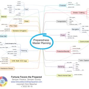 Preparedness Mind Map (16x24) 2022 updates