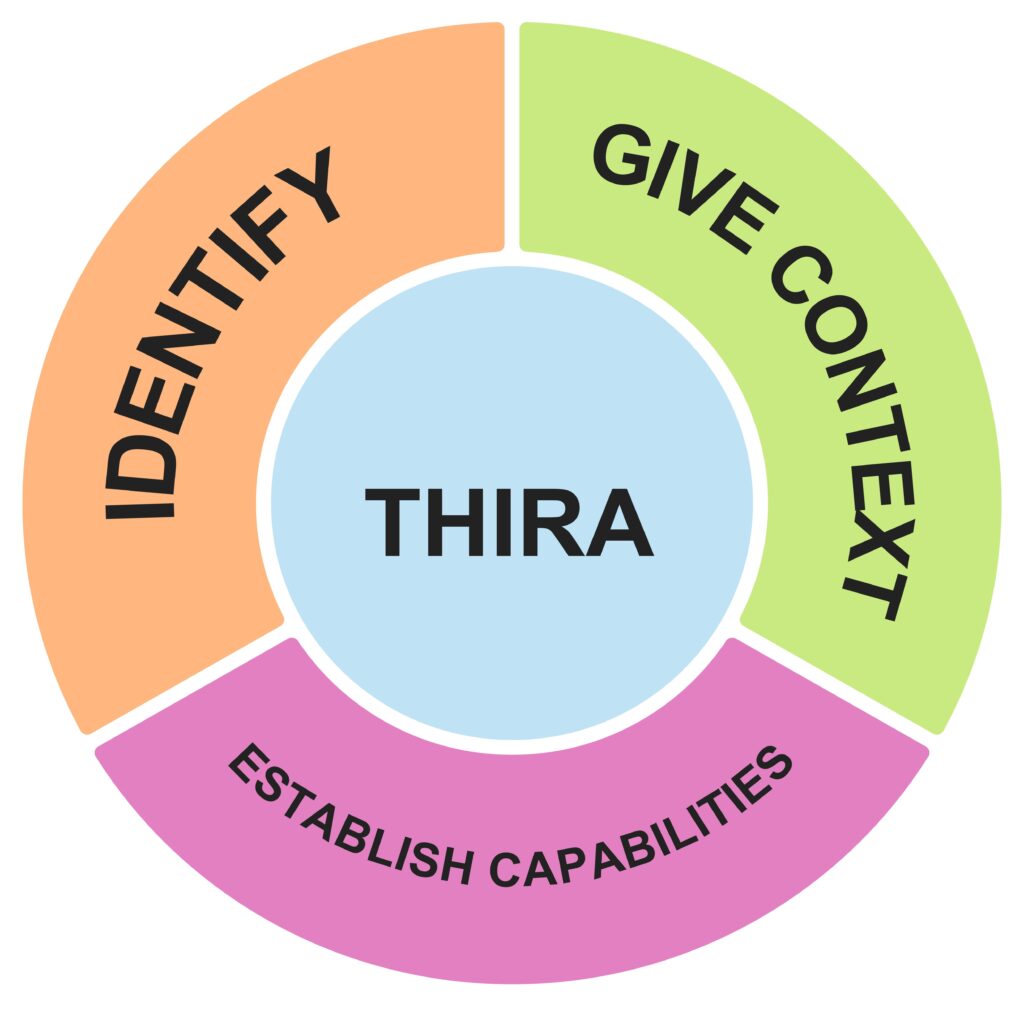 Threat and Hazard Identification and Risk Assessment (THIRA) Fortune