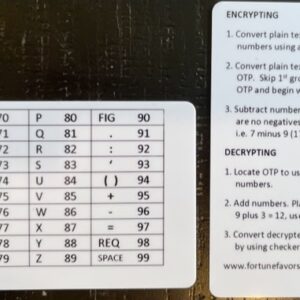 Checkerboard/OTP Instructions (1 card)