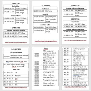 HAM Band Frequency Mode Allocations (set)
