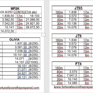 HAM DIGITAL MODE DATA FREQUENCIES