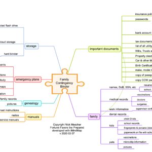 Mindmap - Family Contingency Binder (16x24)