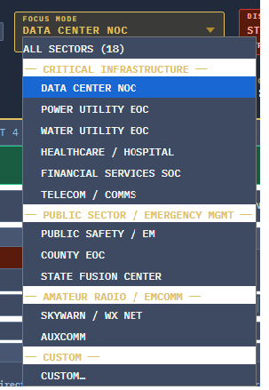 Focus Mode preset selector showing the dropdown of operator profiles (Data Center, Power, Water, Healthcare, Financial, Telecom, Public Safety, County EOC, Fusion Center, SKYWARN, ARES, plus Custom) with sector counts