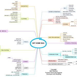 Get Home Bag Mind Map  (16x24)