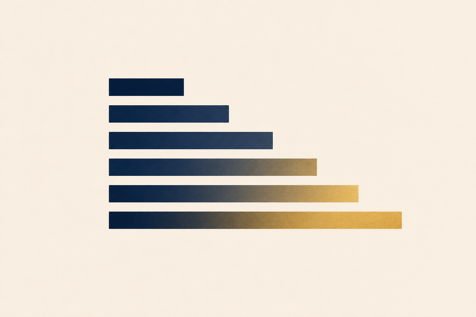 A graded scale of ascending bars representing the ICD 203 estimative-language ladder, from least to most probable.