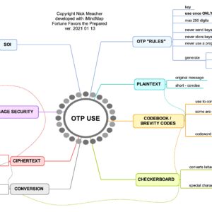 One Time Pad Use Mind Map  16x20