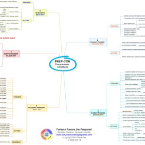 Mindmap - PREP-CON