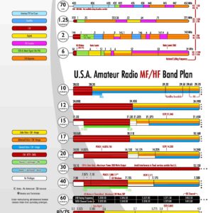 Icom Ham Band Chart