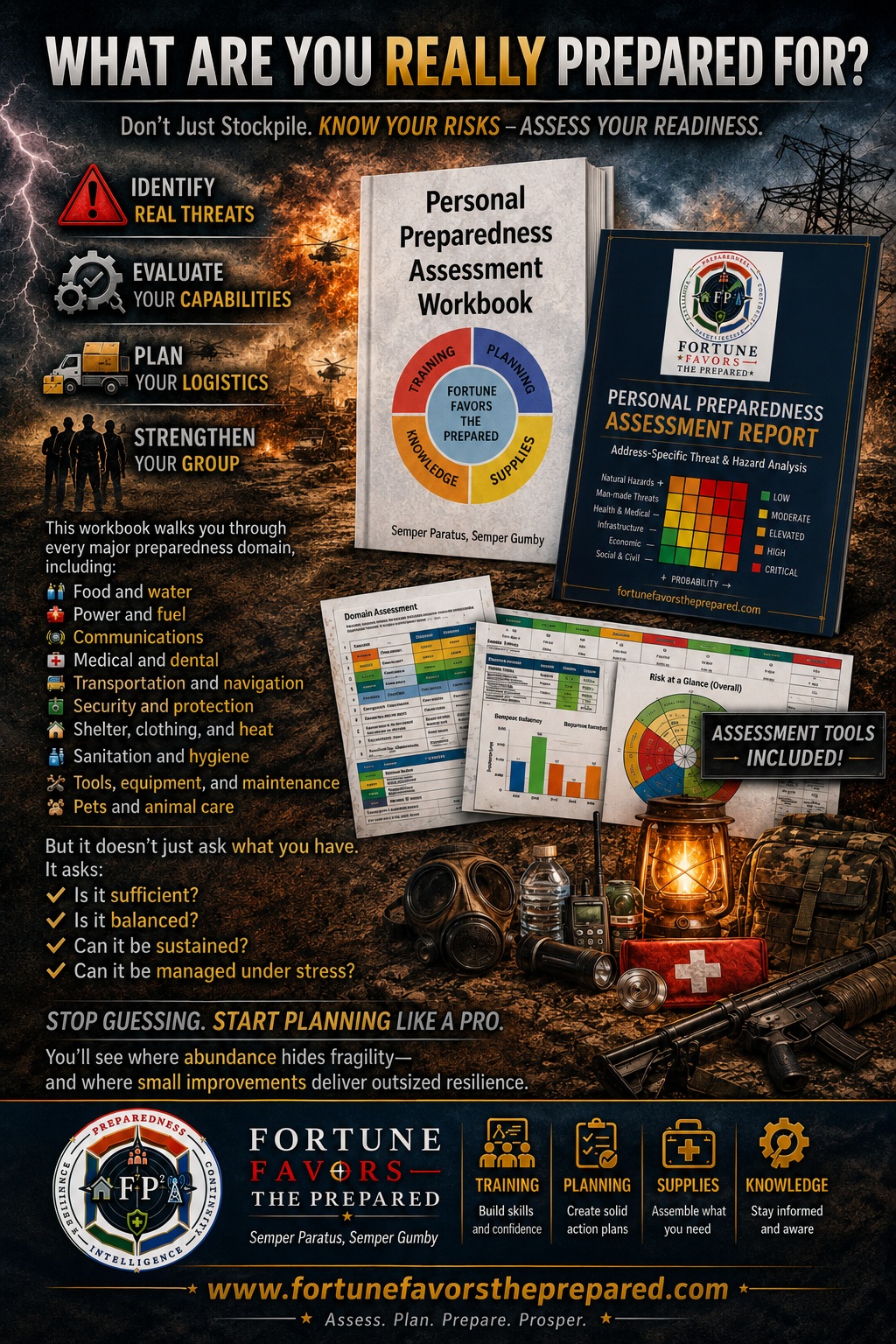 Fortune Favors the Prepared - Personal Preparedness Assessment Workbook and Report shown together with assessment tools, Risk-at-a-Glance matrix, and the FFTP four-quadrant compass logo. Stop guessing. Start planning like a pro.