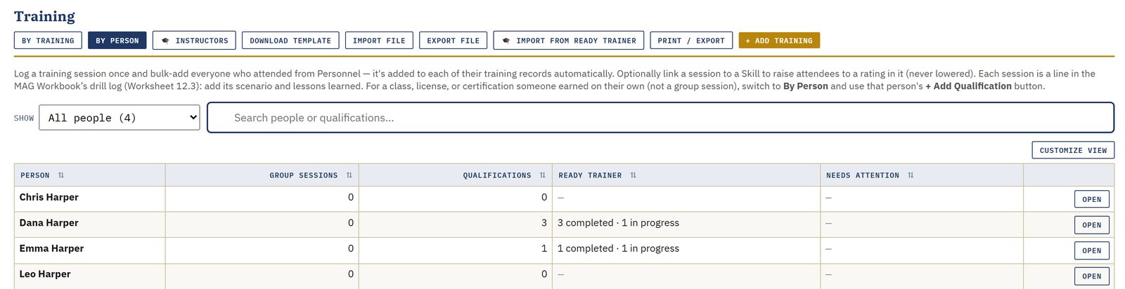 Ready Ledger Training page by person, with each person's Ready Trainer courses completed and in progress
